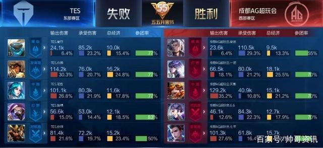 俱乐部转换 俱乐部转换