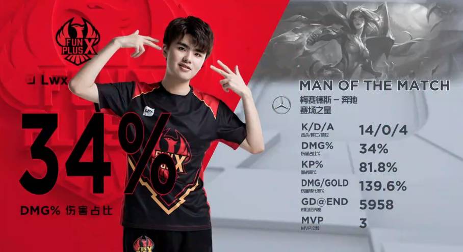 通过这种适 通过这种适