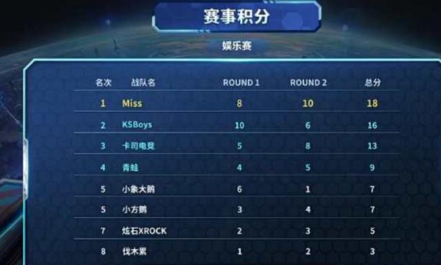 容易穿越 容易穿越